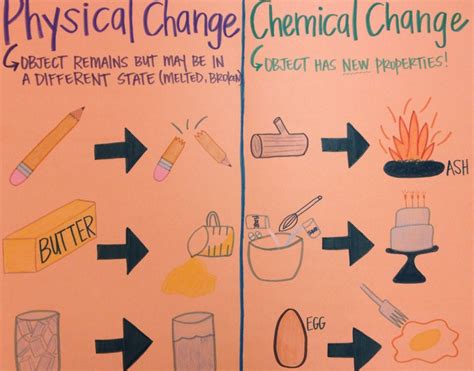 Chemical Property Examples Chemistry