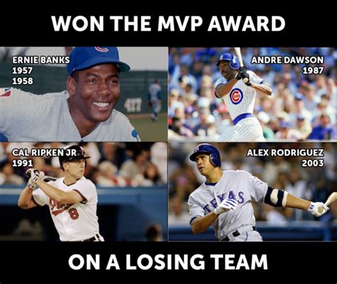 Previous MVP Award Winners | I Love Mike Trout