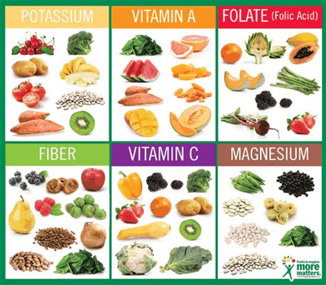 June 26 Weekly Challenge: Fruits and Veggies Extravaganza ...