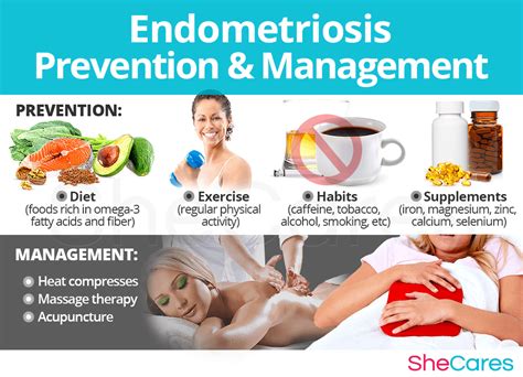 Endometriosis - Hormonal Imbalance Symptoms | SheCares