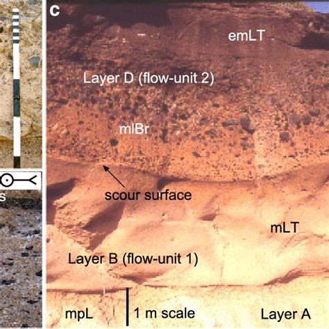 a Base of ignimbrite layer B of the Adeje Formation at upper Barranco ...