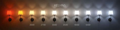 Kelvin Of Light Bulbs