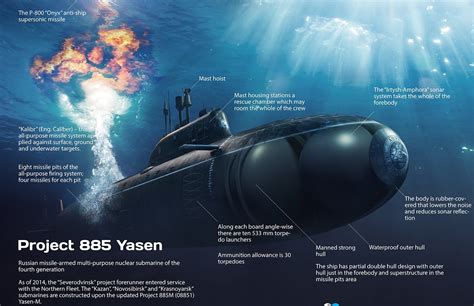 Russia's Yasen-M Class Nuclear Sub To Be Armed With Hypersonic Missiles ...