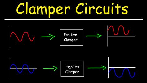 Clamper Circuits - YouTube