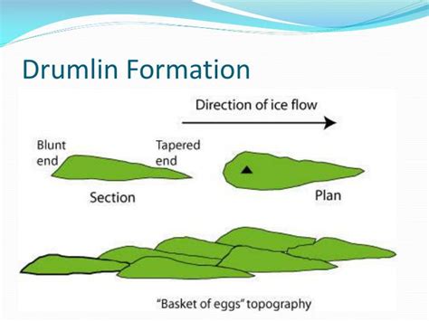 PPT - Glacial Erosion PowerPoint Presentation - ID:1961298