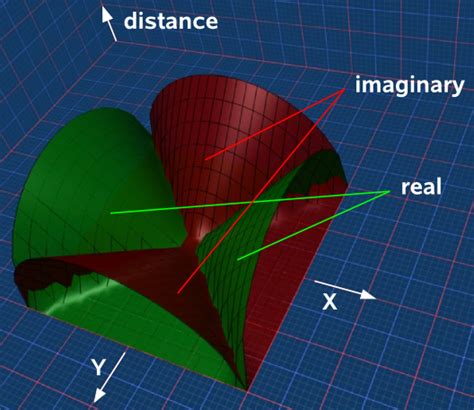 Maths - Minkowski Space - Martin Baker