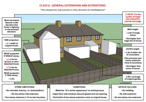 Home Extension Planning Permission | plougonver.com