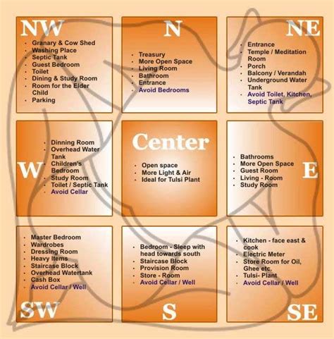 What is Vastu and Why is it Important While Buying a House?