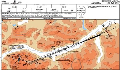 LittleNavMap ILS - Tools & Utilities - Microsoft Flight Simulator Forums