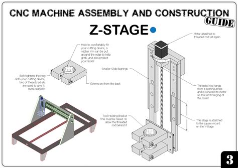 The top 25 Ideas About Diy Cnc Machine Plans - Home, Family, Style and ...