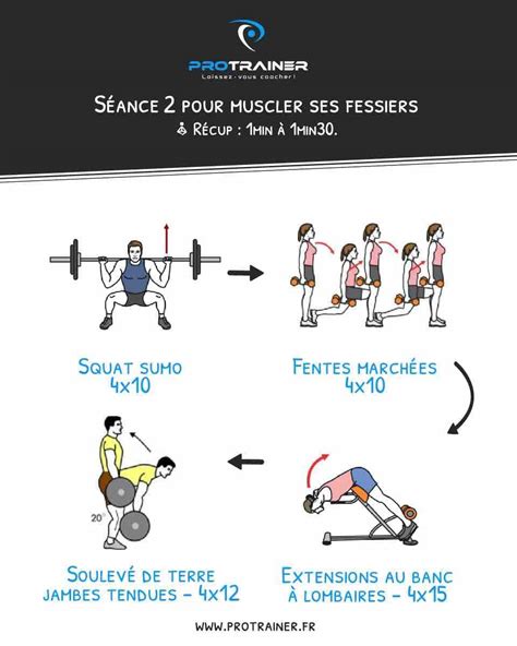 Programme de musculation des fessiers pour Homme et Femme