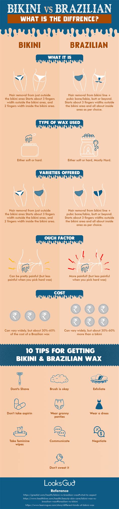 Difference between a Bikini and Brazilian Wax - LooksGud.com