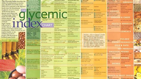 Fruits Low On The Glycemic Index - Index Choices