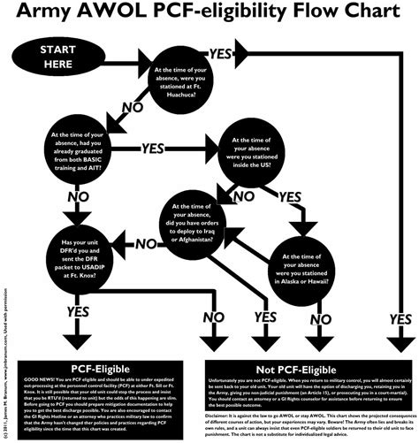 Awol in the Army Overview Updated | Conscientious Objector