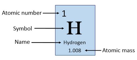 Definition of Atomic Number | with Examples