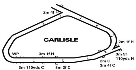 Carlisle Racecourse Jump Racing details