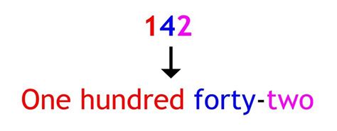 Number Expression: Standard, Word, and Expanded Form Educational ...