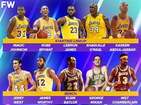 The Los Angeles Lakers All-Time Roster Is The Best In NBA History ...