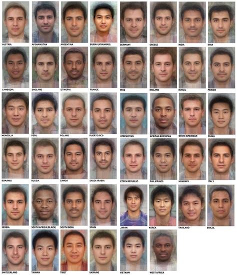 Average Male Face By Country