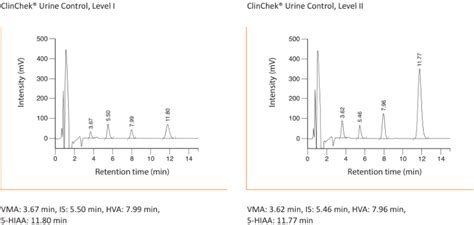 VMA, HVA, 5-HIAA in Urine - RECIPE Chemicals + Instruments GmbH