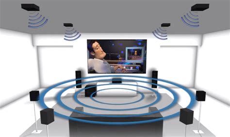 Home Theatre Explained: What Do All Those Numbers Mean? | Best Buy Blog