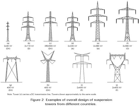 .: HIGH VOLTAGE TRANSMISSION TOWERS