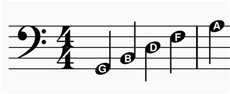 Bass Clef Note Names (Quick Guide) – Professional Composers