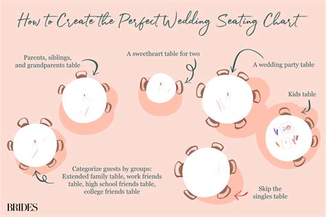 Wedding Seating Chart: Etiquette, Inspiration, and Tips