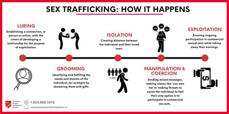 Myths, facts and alternatives for sex trafficking imagery – The ...