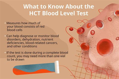 Hematocrit test