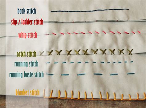 How to Sew by Hand: Seven Basic Stitches | Sewing basics, Hand ...