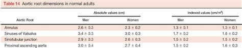 Aorta Quiz - Critical Care Sonography