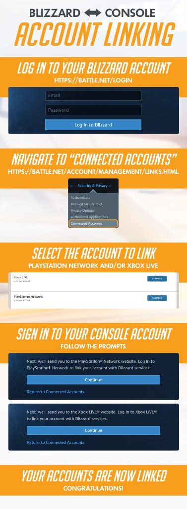 BlizzardCS on Twitter: "[#Overwatch] Have you linked your PSN ID or ...