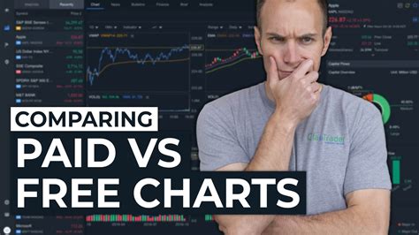 Comparing Trading Platforms | $1,500 Charts or Free? [My 2020 Platform ...