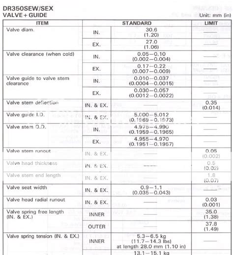 99 DR350 Valve clearance specs?? - DR - ThumperTalk