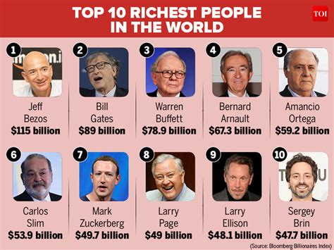 Top 10 Most Richest Person In The Philippines - Bank2home.com