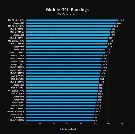 Felnőtt Tét színkép pubg gpu benchmark kerékpár mozgástan kapok szőr