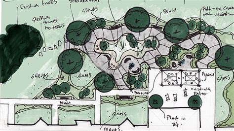 SENSORY GARDEN DESIGN • Concept Landscape Architects, Urban and Garden ...