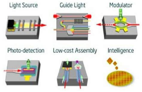 Main components of an optical computer. [14] | Download Scientific Diagram