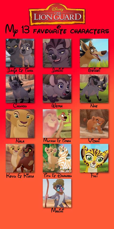 my top thirteen lion Guard characters by aliciamartin851 on DeviantArt