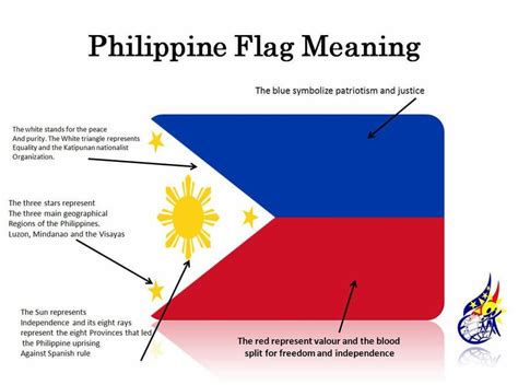 Meaning of Philippine's Flag : vexillology