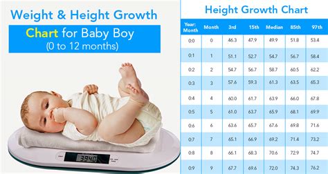 Newborn Baby Weight Gain Chart | Kids Matttroy