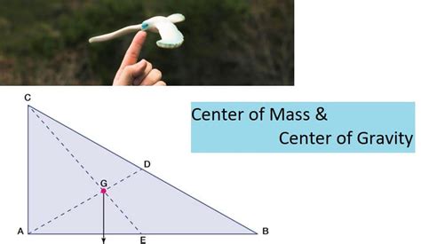 What is Center of Mass and Center of Gravity? - The Constructor