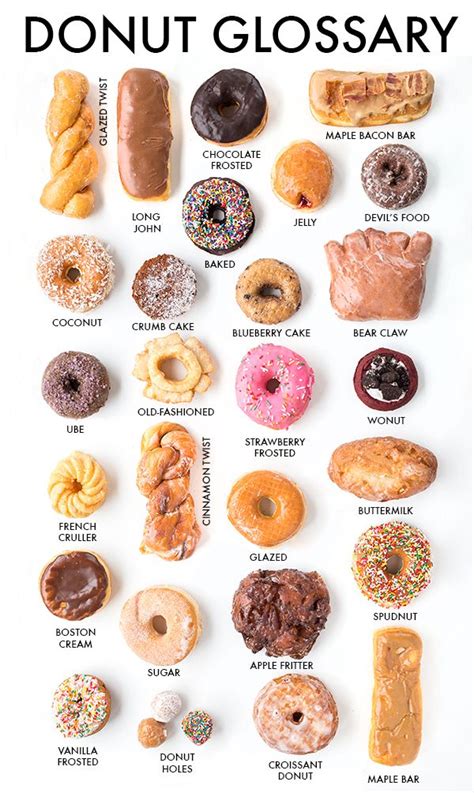 The Ultimate (Los Angeles) Guide to Donuts | Donut recipes, Desserts ...