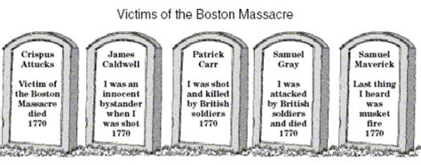 Boston Massacre - The American Revolution