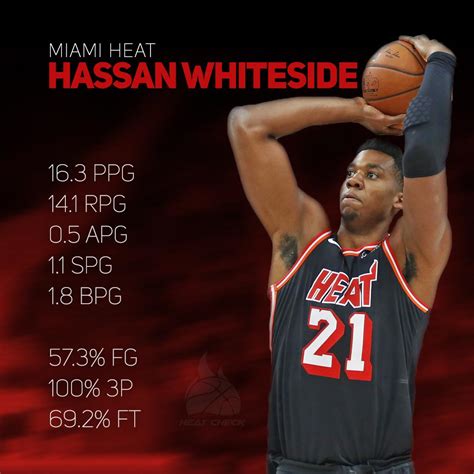 Season Stats: Hassan Whiteside : r/heat