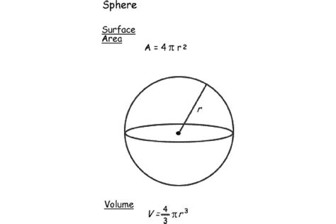 Math Formulas for Basic Shapes and 3D Figures