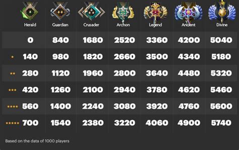 New Ranked Matchmaking System [updated medals] : r/DotA2