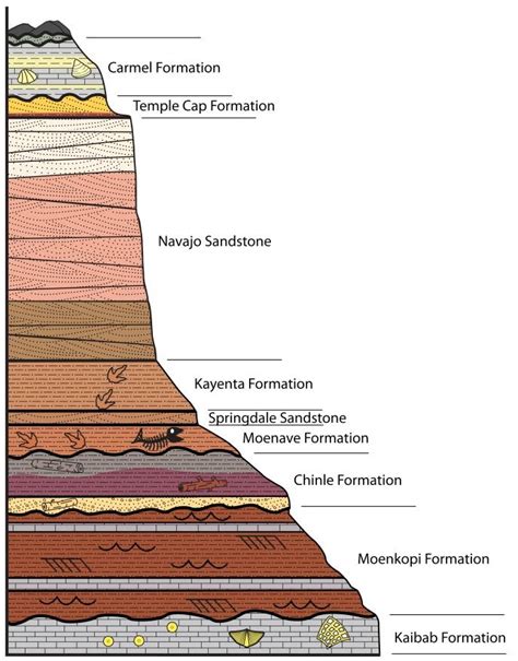 Sedimentary Rock Layers