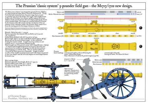 Pin by Michael on Period Cannons | Seven years' war, Artillery, War